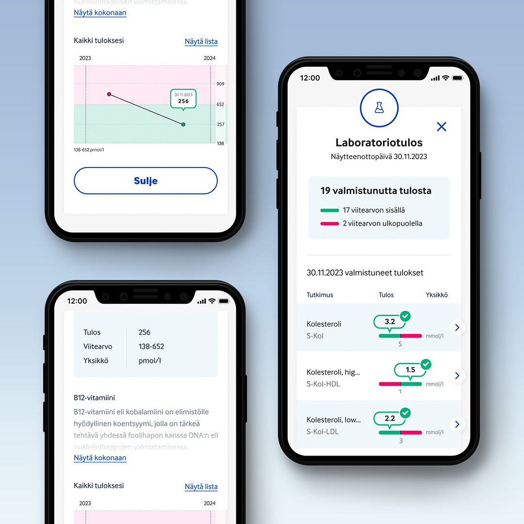 Kolme älypuhelimen näyttöä Terveystalon sovelluksesta. Vasemmalla ylhäällä B12-vitamiinitulosten graafi, alhaalla tulosten taulukko ( (256 pmol/l, viitearvo 138-652 pmol/l) ja selitys. Oikealla laboratorion koontisivu, jossa 19 valmistunutta tulosta (17 viitearvojen sisällä ja 2 ulkopuolella) sekä kolesterolitulokset graafeineen.