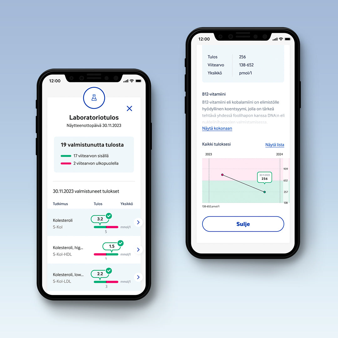 Kaksi älypuhelimen näyttöä Terveystalon sovelluksesta. Vasemmalla laboratorion koontisivu, jossa 19 valmistunutta tulosta (17 viitearvojen sisällä ja 2 ulkopuolella) sekä kolesterolitulokset graafeineen. Oikealla B12-vitamiinitulos (256 pmol/l) sekä graafinen esitys B12-vitamiinitasojen muutoksista vuosina 2023 ja 2024.