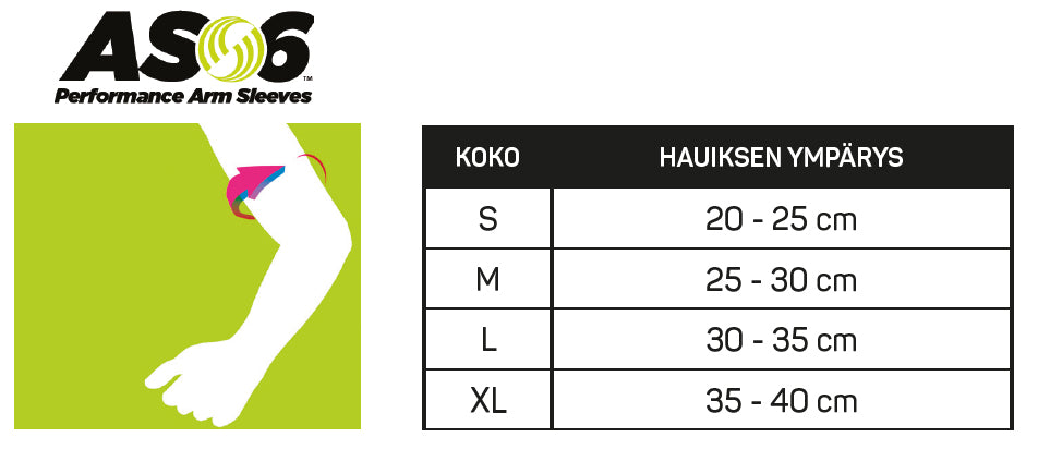 AS6-käsivarsihihan kokotaulukko. Kuvassa käsivarsi ja mittausnuoli hauiksen ympärillä. Koot S–XL hauiksen ympärysmitan mukaan (20–40 cm). Taulukko auttaa valitsemaan oikean kompressiotuotteen käsivarrelle.