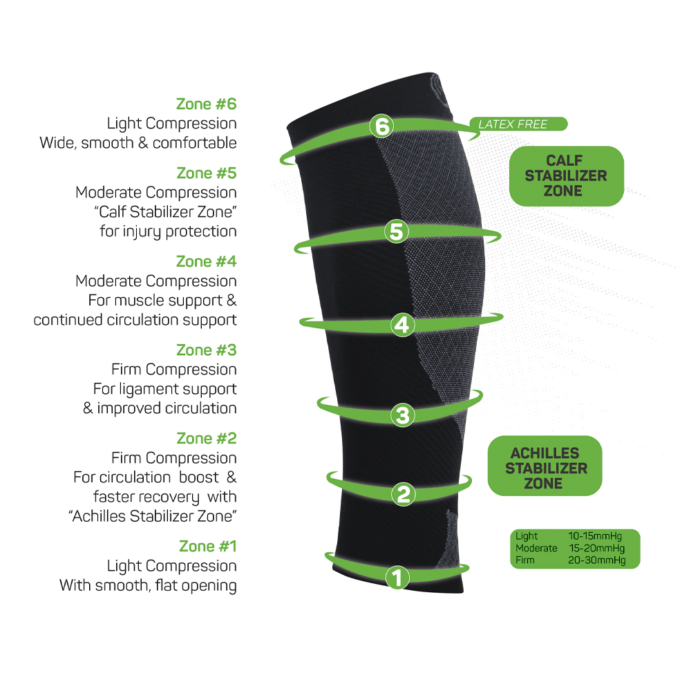 Kompressiosukka, jossa kuusi vyöhykettä eri painetasoilla (LIGHT, MODERATE, FIRM). Mukana pohkeen ja akillesjänteen tukivyöhykkeet, jotka parantavat verenkiertoa, tukevat lihaksia ja edistävät palautumista.