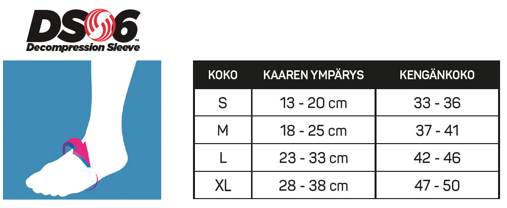 DS6-dekompressiosukka jalassa. Vieressä kokotaulukko: S–XL kaaren ympärysmitan (13–38 cm) ja kengän koon (33–50) mukaan. Sukka on suunniteltu lievittämään jalkaterän painetta ja tukemaan kaarta.