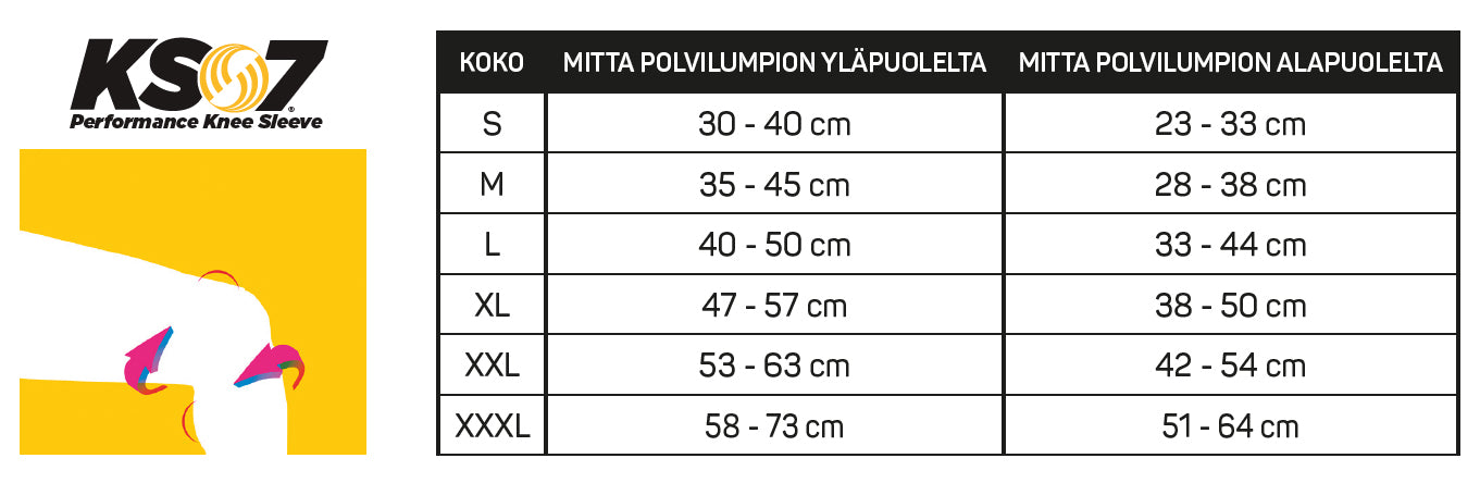 KS7-polvituen kokotaulukko, jossa on koot S–XXXL. Taulukko sisältää mitta-alueet polvilumpion ylä- ja alapuolelta, auttaen oikean koon valinnassa.