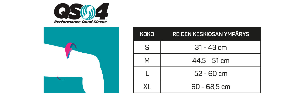 QS4-reisituen kokotaulukko. Koot S–XL reiden keskiosan ympärysmitan mukaan: S (31–43 cm), M (44,5–51 cm), L (52–60 cm), XL (60–68,5 cm). Taulukko auttaa valitsemaan oikean koon suorituskykyä tukevan kompressiotuotteen käyttöön.