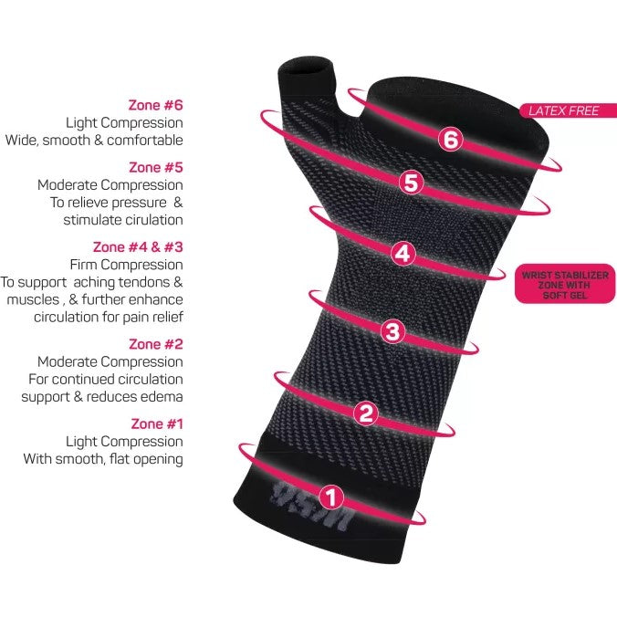 Kuvassa musta rannetuki, jossa on kuusi vyöhykettä. Ne tarjoavat vaihtelevaa puristusta kivun lievitykseen, verenkierron tukemiseen ja mukavuuteen.